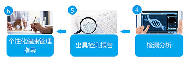 fpay钱包 -轻松支付,放心选择