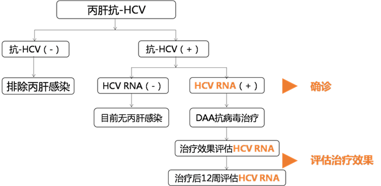 fpay钱包 -轻松支付,放心选择