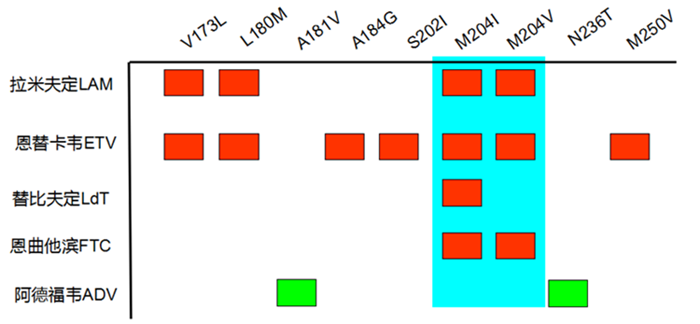 fpay钱包 -轻松支付,放心选择