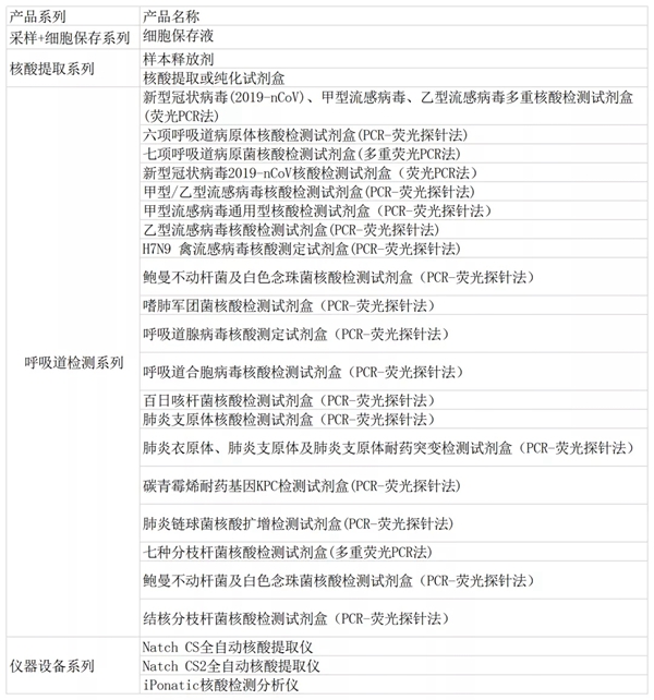 fpay钱包 -轻松支付,放心选择