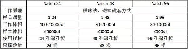 fpay钱包 -轻松支付,放心选择