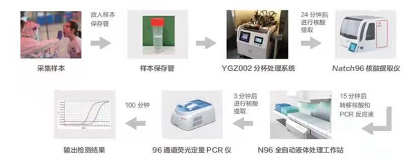 fpay钱包 -轻松支付,放心选择