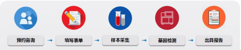 fpay钱包 -轻松支付,放心选择