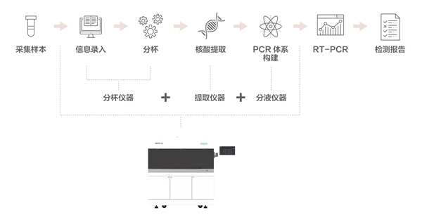 fpay钱包 -轻松支付,放心选择