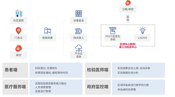 fpay钱包 -轻松支付,放心选择