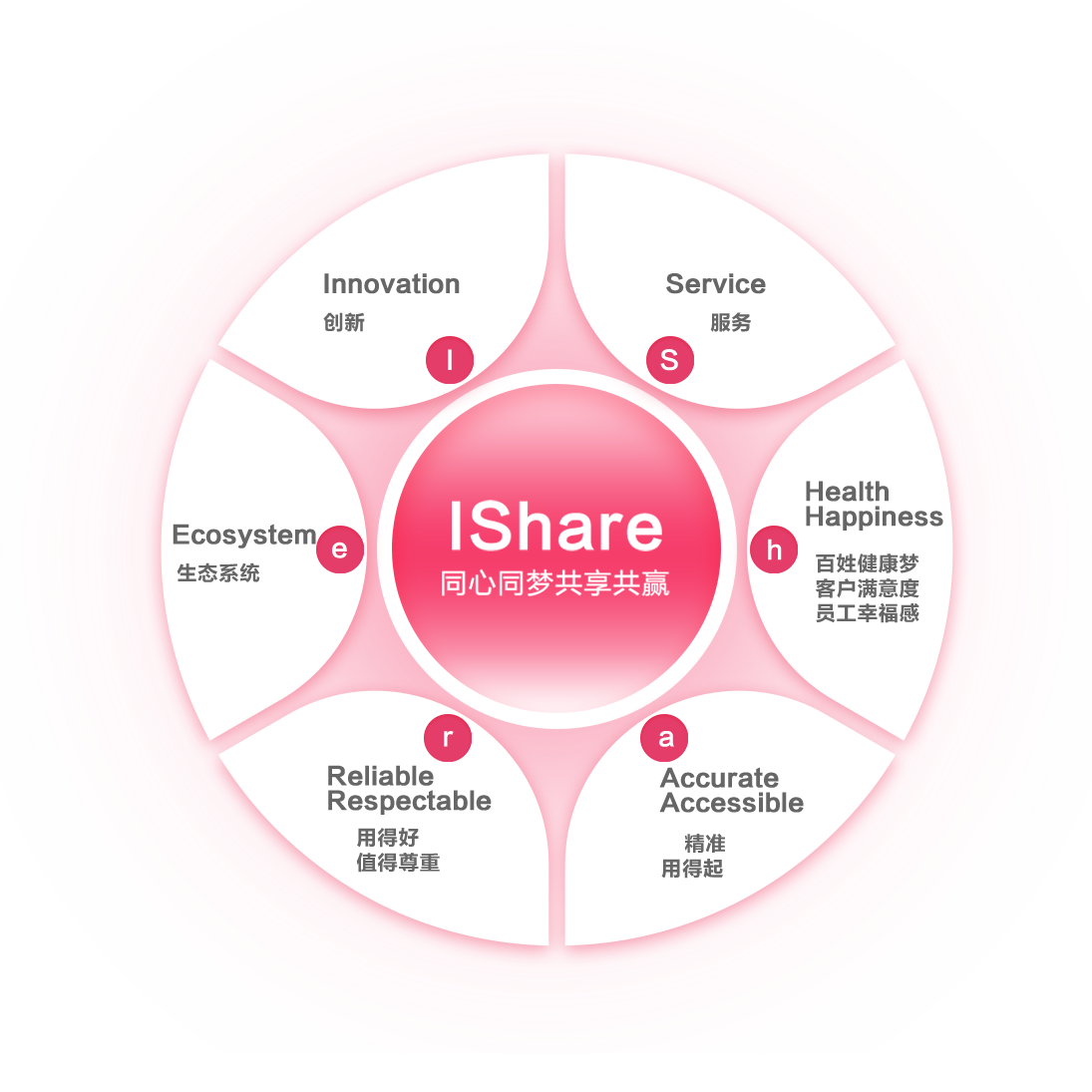 fpay钱包 -轻松支付,放心选择